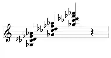 Sheet music of Gb 9sus4 in three octaves